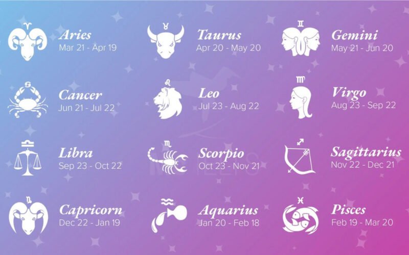 Tổng quan 12 cung hoàng đạo tiếng Anh