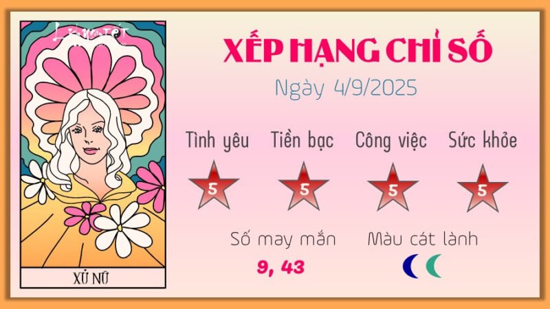 Tử vi Xử Nữ ngày mai may mắn