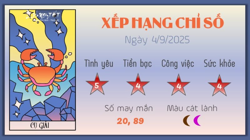 Tử vi Cự Giải ngày mai sự nghiệp