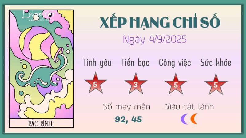 Tử vi Bảo Bình ngày mai may mắn tiền bạc