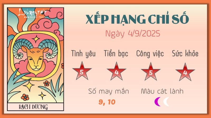 Dự Đoán Tử Vi 12 Cung Hoàng Đạo Ngày Mai Chính Xác
