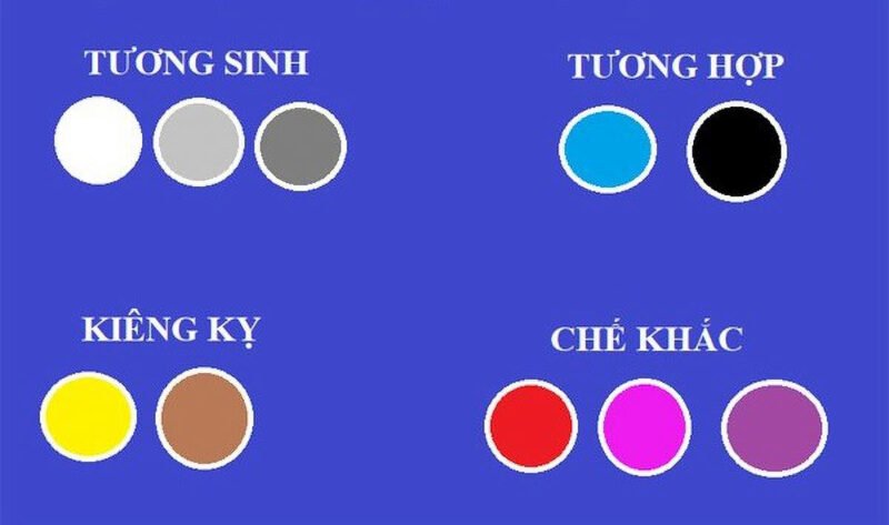 Bảng màu sắc phong thủy dành riêng cho người tuổi Giáp Dần