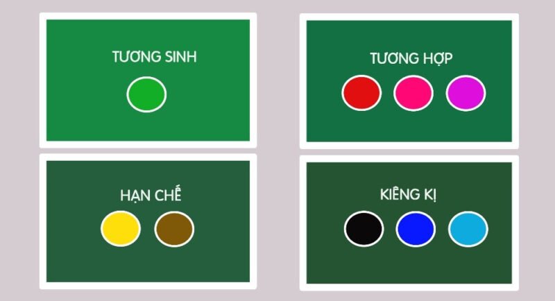 Bảng màu sắc phong thủy cho người tuổi Bính Dần