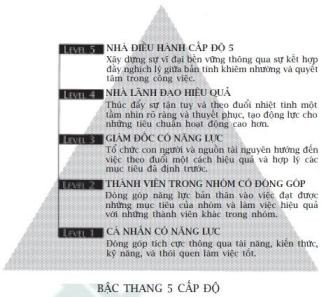Hình ảnh mô tả nhà lãnh đạo cấp độ 5, yếu tố then chốt giúp công ty từ tốt đến vĩ đại