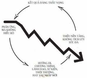 Khái niệm cốt lõi: Con đường bền vững đưa doanh nghiệp từ tốt đến vĩ đại, giữ vững bản sắc