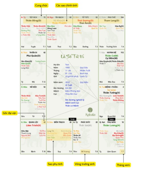 Hướng dẫn chi tiết các bước lập la số tử vi