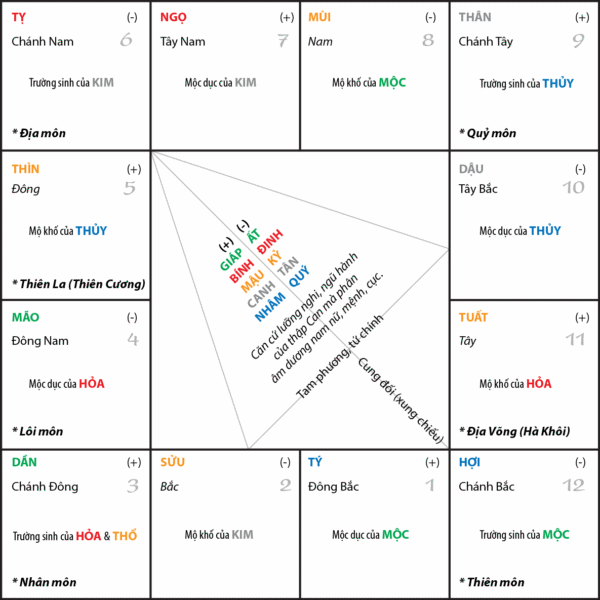 Lập Lá Số Tử Vi: Khám Phá Bản Đồ Vận Mệnh Của Bạn