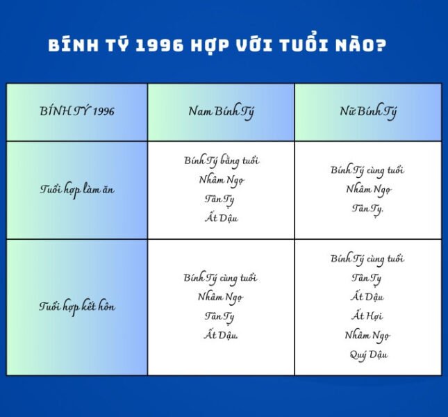 Nữ sinh năm 1996 hợp tác kinh doanh với những tuổi nào để phát triển