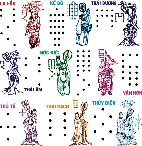 Sự kết hợp của sao Thái Dương với các sao khác trên lá số