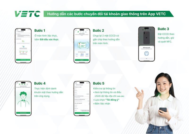 Hướng dẫn chi tiết các bước trên ứng dụng VETC để thực hiện quy trình nâng cấp và chuyển tiền từ tài khoản giao thông sang ví VETC