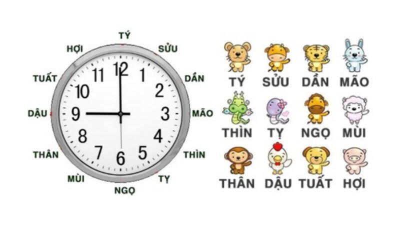 Ý nghĩa của các giờ hoàng đạo trong ngày theo 12 con giáp