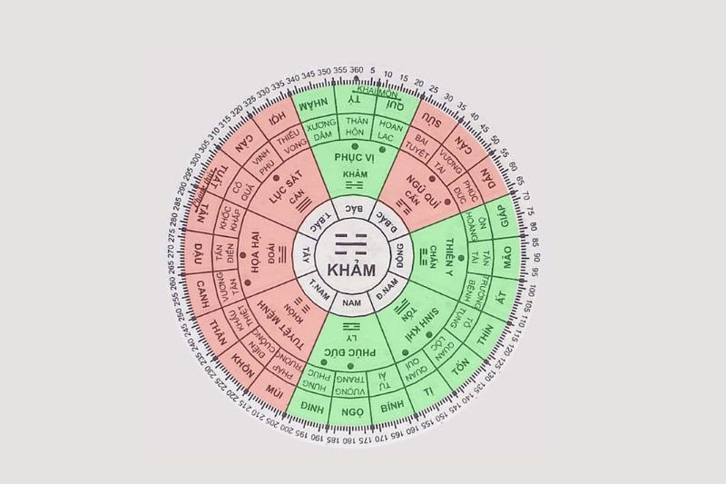 Biểu tượng Bát Trạch với các cung mệnh
