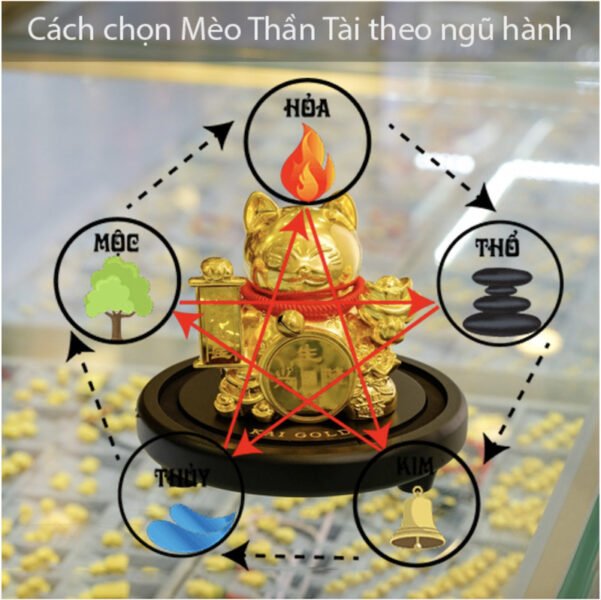 Mèo Thần Tài theo ngũ hành giúp tăng cường may mắn và cân bằng năng lượng trong không gian sống