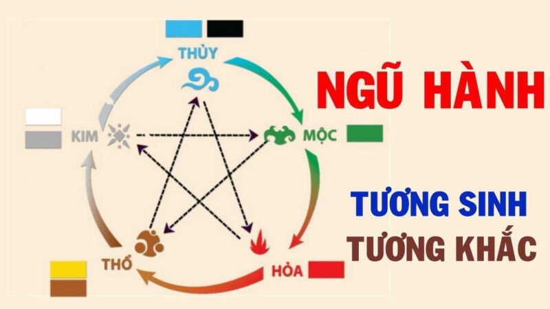 Mô tả hình ảnh: Một người phụ nữ đang đeo chiếc vòng tay phong thủy làm từ đá thiên nhiên, thể hiện sự quan tâm đến vận mệnh và màu sắc hợp với tuổi Nhâm Tý