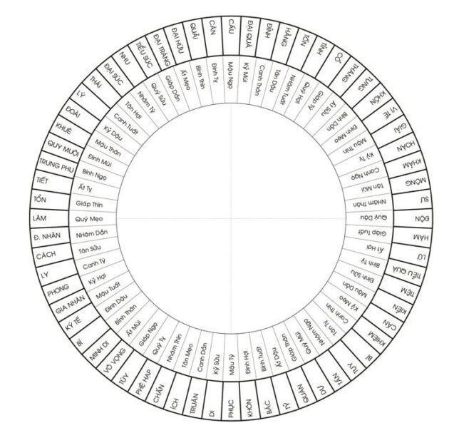 Vòng 60 hoa giáp giúp xác định tuổi tốt để xây sửa mộ