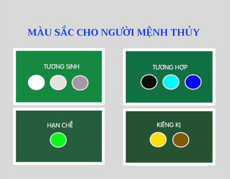 Bảng màu sắc phong thủy tương sinh, tương khắc cho người mệnh Thủy tuổi 83