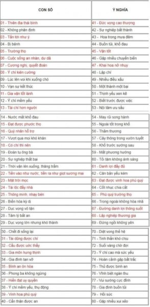 Hướng Dẫn Chọn Biển Số Xe Hợp Tuổi Chuẩn Phong Thủy