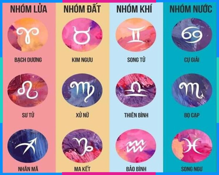 Bốn nguyên tố cơ bản của 12 cung hoàng đạo tiếng Việt