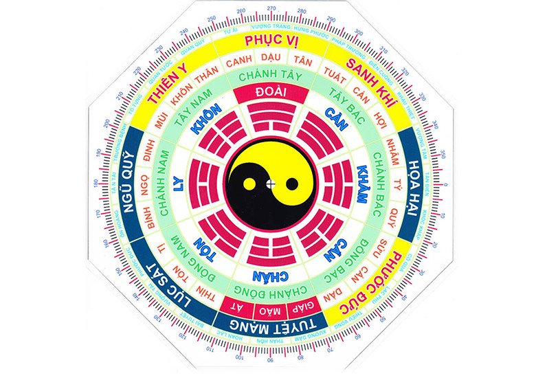 Bản đồ các hướng nhà tuổi Canh Ngọ mang lại may mắn và tài lộc