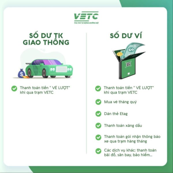 Hướng Dẫn Chuyển Tiền Từ Ví VETC Sang Tài Khoản Giao Thông