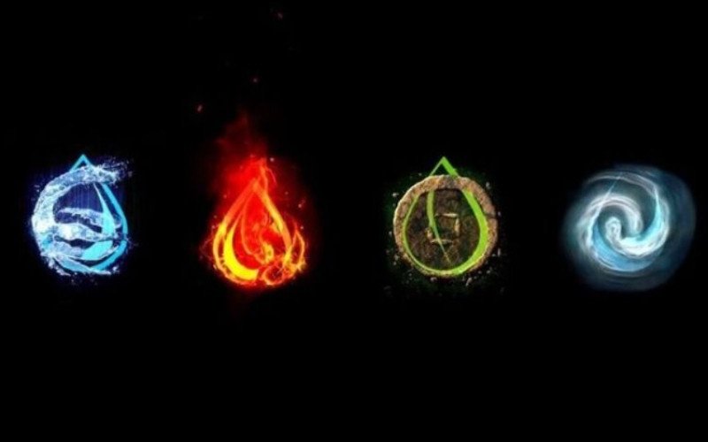 Bí mật về 12 cung hoàng đạo qua tính cách nhóm