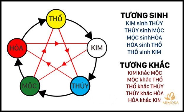 Cặp đôi tìm hiểu nữ 97 hợp tuổi nào trong hôn nhân