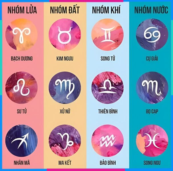 Hình ảnh biểu tượng 12 cung hoàng đạo trên vòng tròn