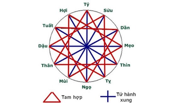 Vận mệnh của người tuổi Kỷ Hợi 1959