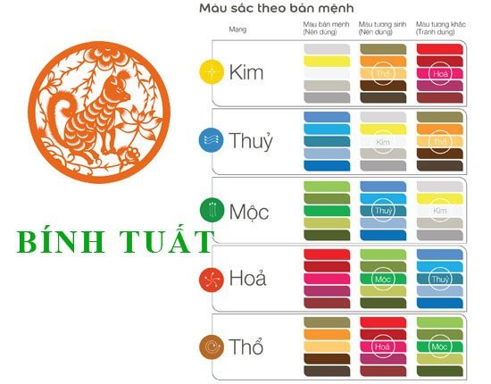 Bảng màu sắc phong thủy tương hợp cho người sinh năm 1946 tuổi con gì