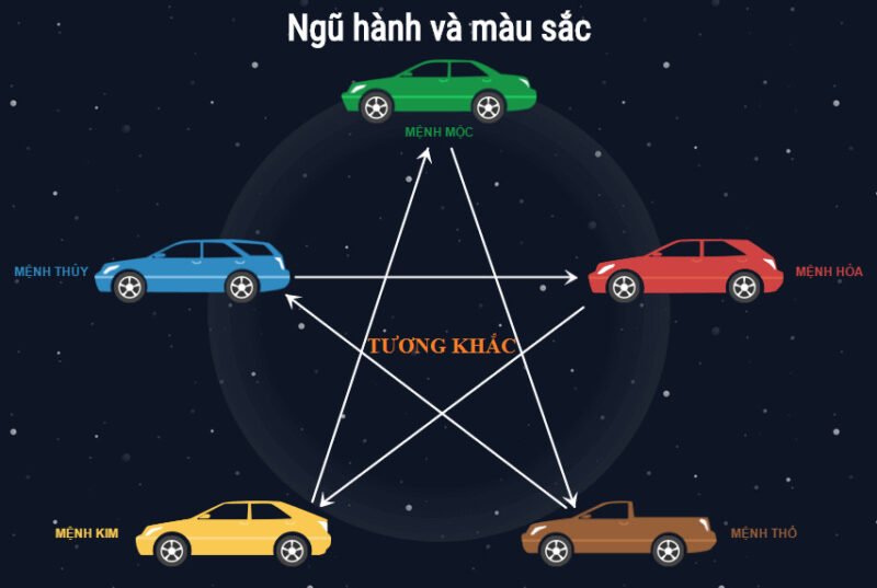 Tuổi Giáp Dần 1974 chọn xe màu gì để hanh thông vận mệnh