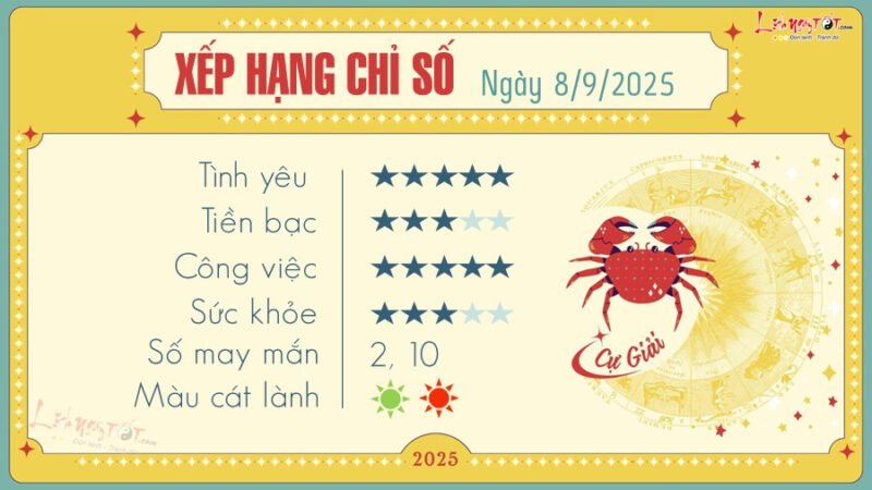 Tử vi Cự Giải chi tiết