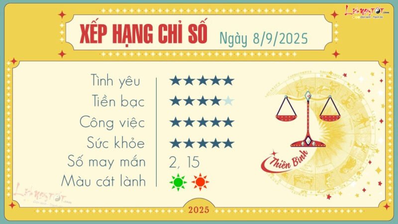 Tử vi Thiên Bình hôm nay