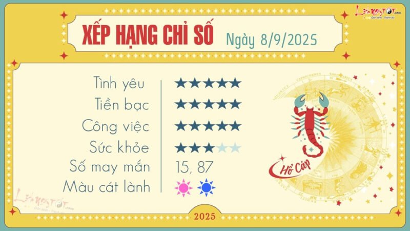 Tử vi Hổ Cáp và cộng sự