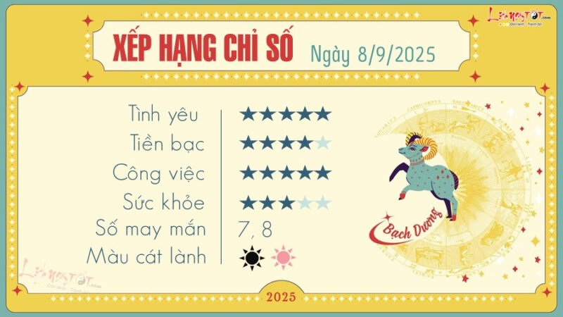 Khám Phá Tử Vi Hàng Ngày 12 Cung Hoàng Đạo Chi Tiết