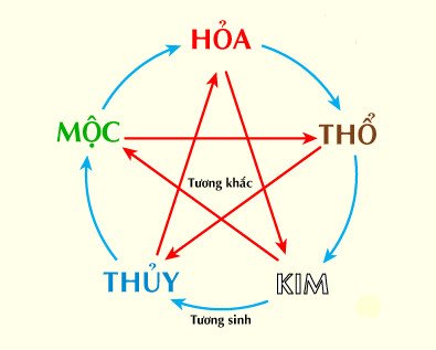 Tính toán năm tốt xấu để tuổi Tân Sửu 1961 xây nhà