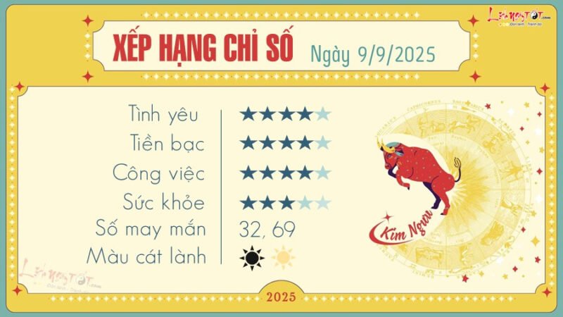 Dự đoán tử vi cung Kim Ngưu