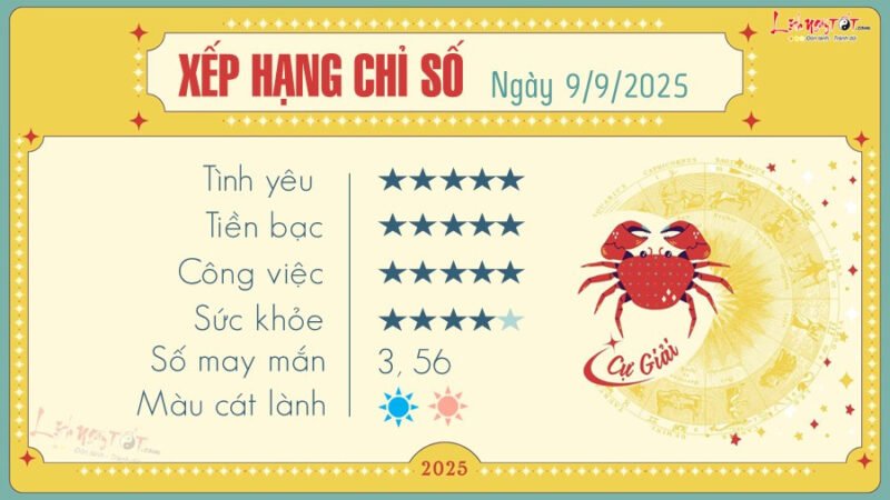 Tử vi cung Cự Giải hôm nay