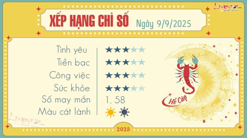 Dự báo tử vi các cung hoàng đạo cho Hổ Cáp