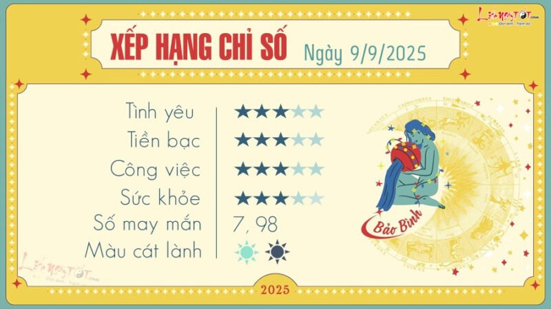 Dự đoán tử vi các cung hoàng đạo Bảo Bình