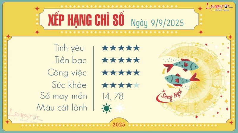 Chiêm tinh học về tử vi Song Ngư