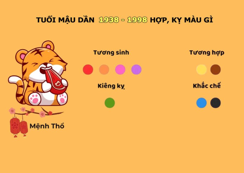Tổng quan tử vi nam nữ tuổi Mậu Dần 1938 hợp khắc với tuổi nào