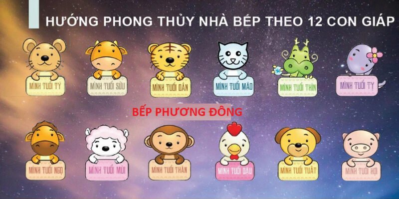 Hướng dẫn chi tiết cách xem hướng bếp theo tuổi của 12 con giáp
