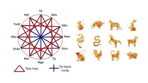 Bí Quyết Xem Người Hợp Tuổi Mở Hàng Khai Trương Thu Hút Lộc