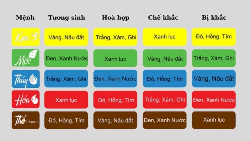 Bảng màu sắc hợp với người sinh năm 1976 để thu hút may mắn