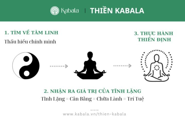 Người đang thiền định tìm về sự tĩnh lặng, một phần của phương án cải vận theo tử vi.