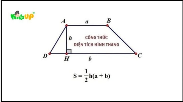 Hình ảnh công thức tính diện tích hình thang, kiến thức mở rộng cho toán lớp 2