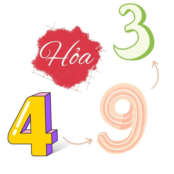 1994 là mệnh gì hợp tuổi kết hôn nam