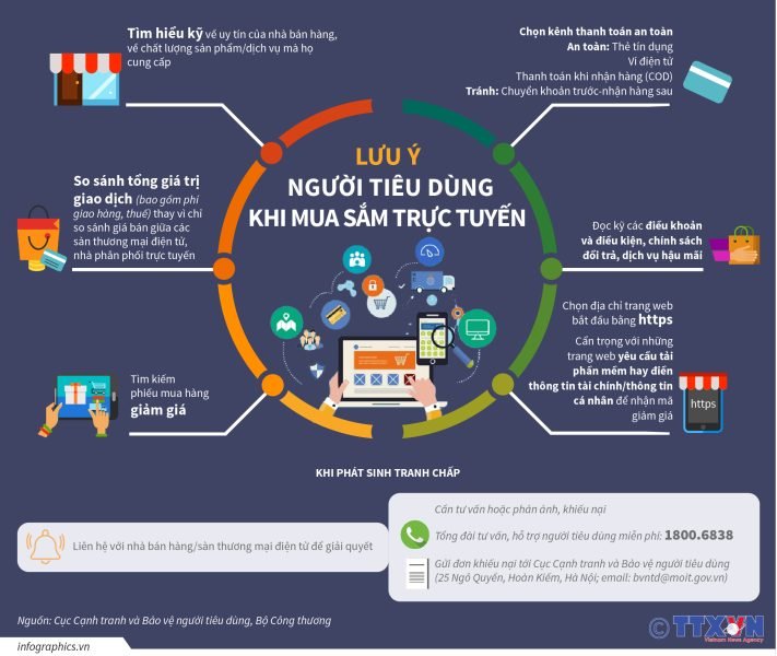 Hướng Dẫn Mua Hàng Trực Tuyến An Toàn Và Hiệu Quả