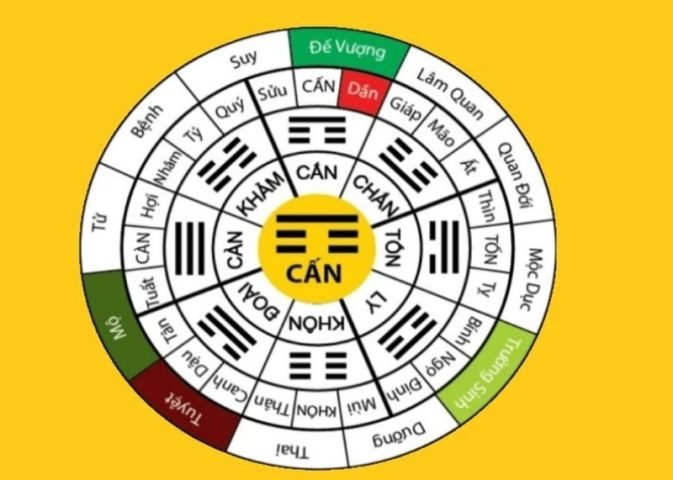 Cung mệnh nam nữ sinh năm 1992 theo phong thủy