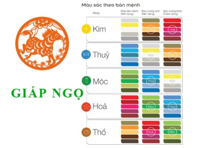 Bảng màu sắc phong thủy tương sinh, tương khắc cho tuổi Giáp Ngọ 2014
